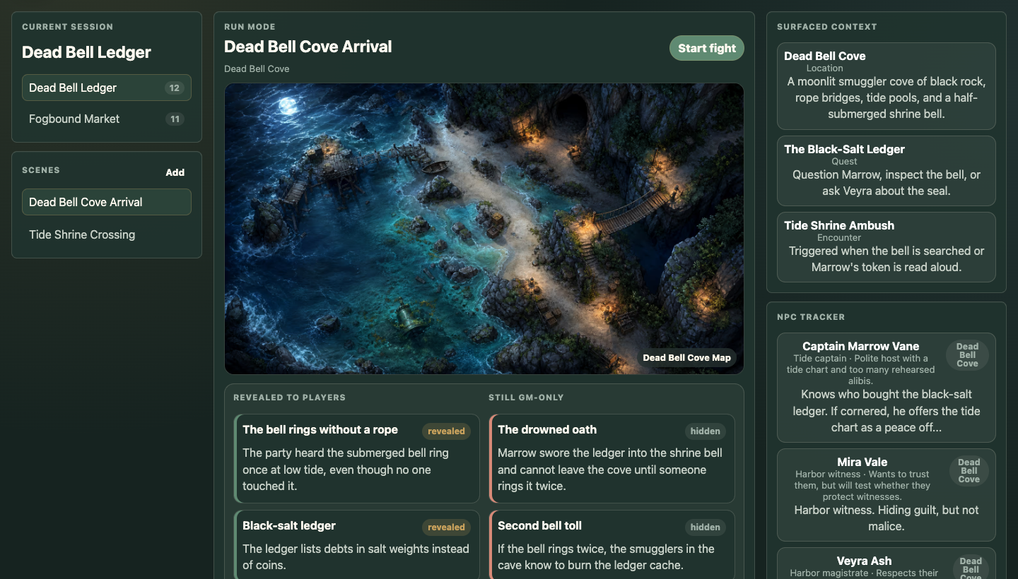 Dungeon Archivist Run mode showing Dead Bell Cove, revealed player knowledge, GM-only secrets, NPC context, and live notes.